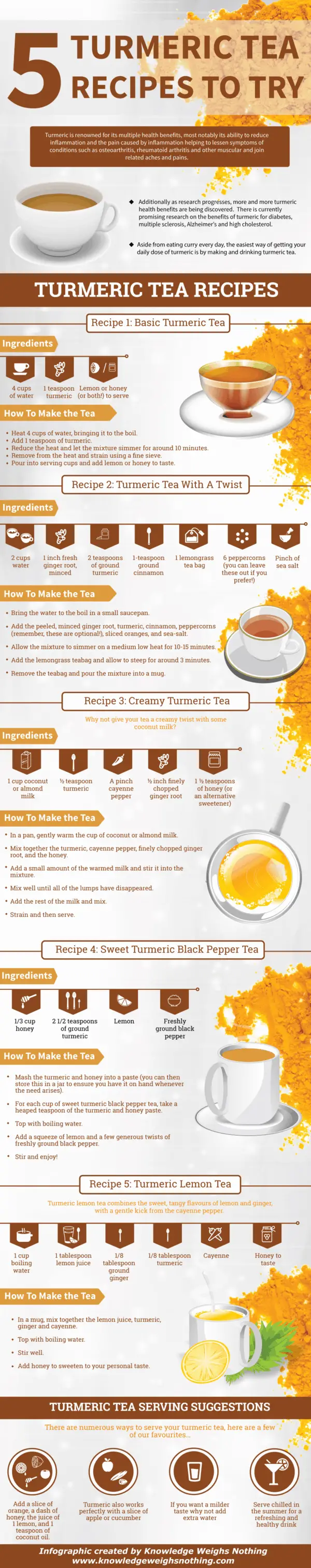 Turmeric tea recipe infographic