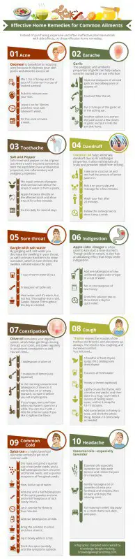 home-remedy-infographic-for-common-ailments