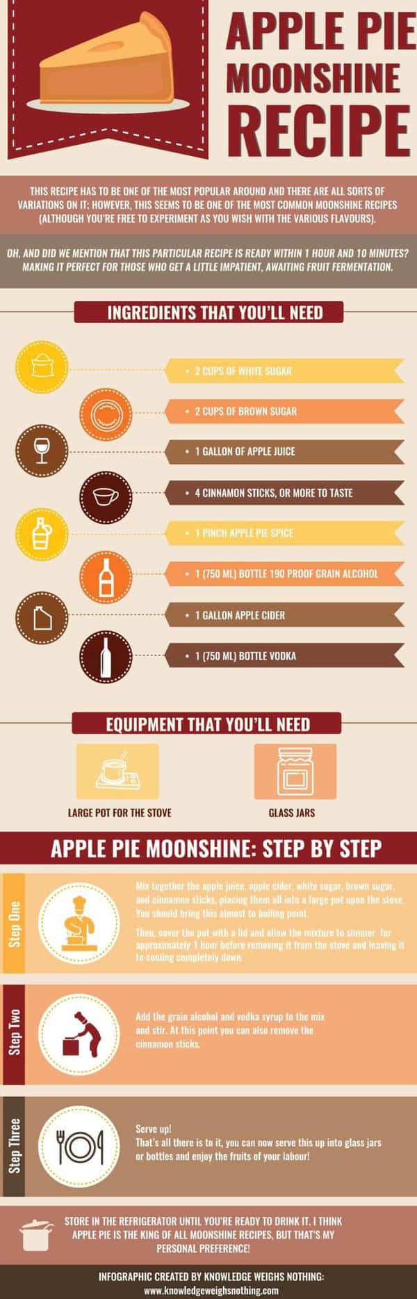 Apple Pie Moonshine Recipe Infographic