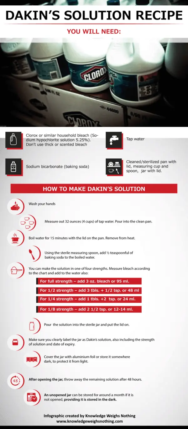 Dakin's Solution recipe infographic